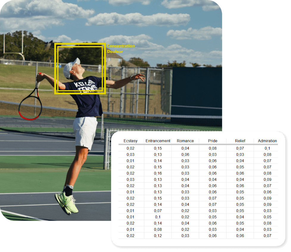 EmoData Illustration de EmoData avec l'annalyse émotionnelle d'un joueur de tennis